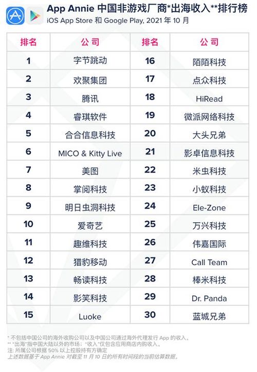 工业互联网数据服务 全球市场观察与出海新机遇