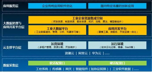 工业互联网的十字路口 后Predix时代的数据服务何去何从