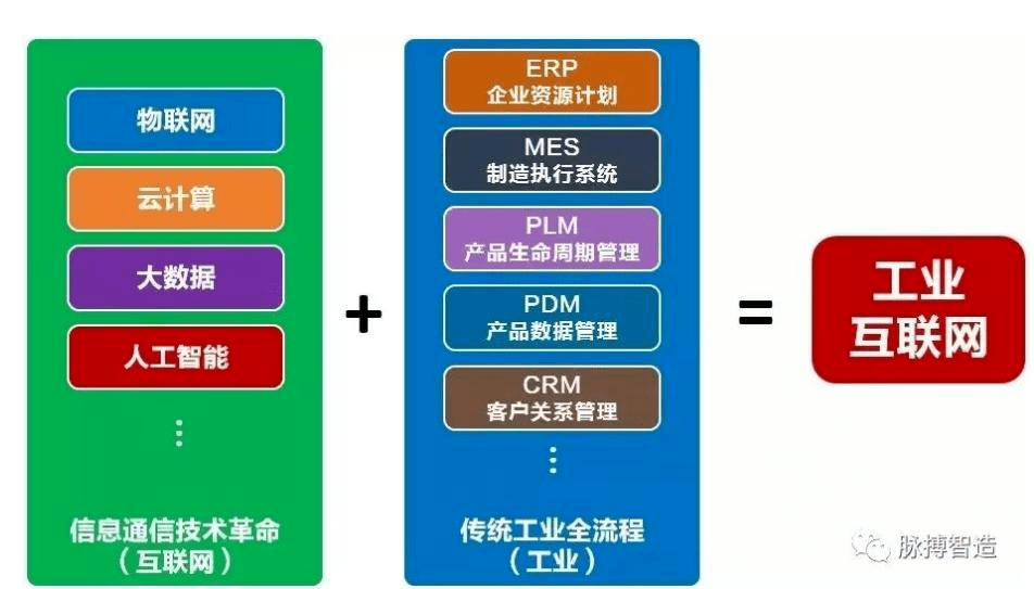 宁波工业互联网应用实践 数据驱动的新引擎