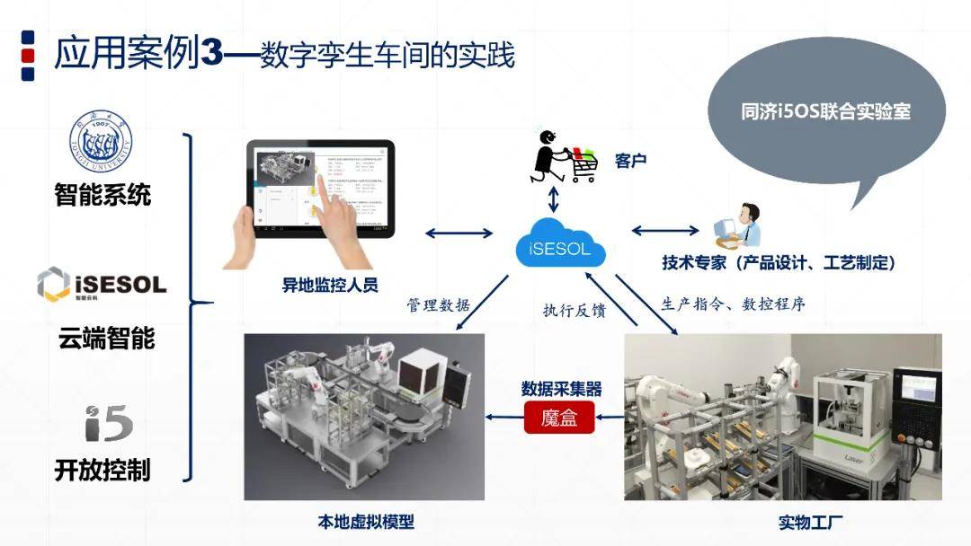 智能制造与数字孪生技术驱动工业互联网数据服务创新